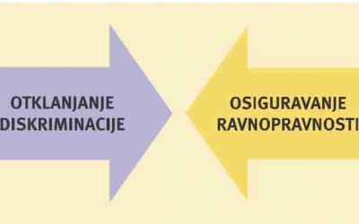 Kako prepoznati neusklađen zakon?